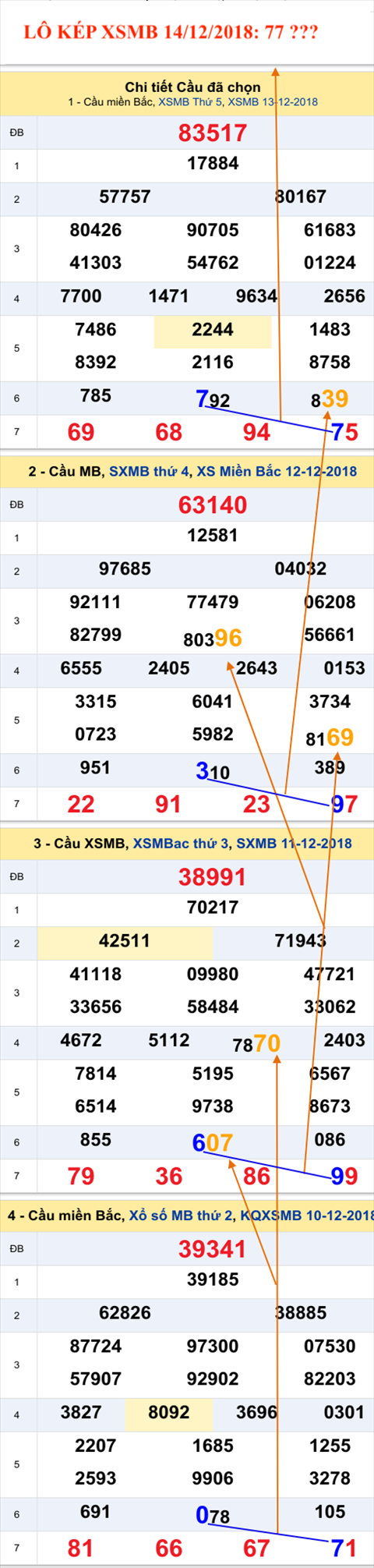 An so kep thu nhi - Lo kep XSMB 14-12-2018 An so kep thu nhi - Lo kep XSMB 14-12-2018